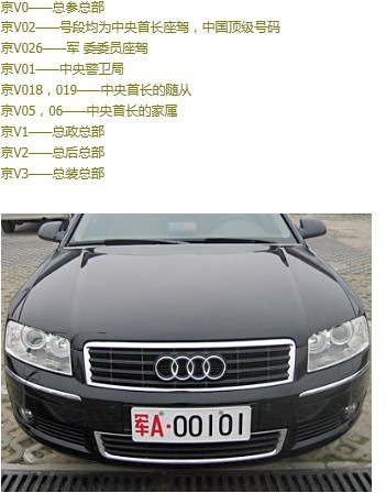 全國各地軍用牌照|軍牌車牌|字母代表的涵義m.xinshichaokeji.com